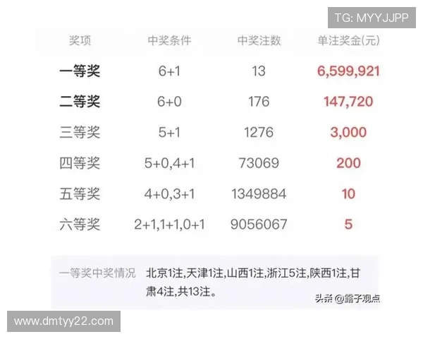 第56期双色球开奖结果揭晓：最新中奖号码与奖金分配详情